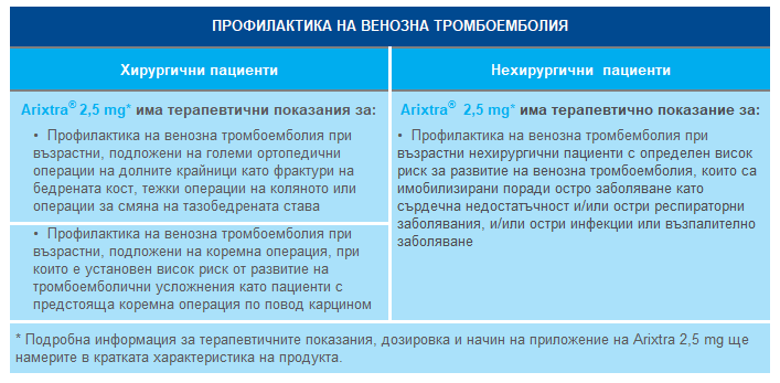 Профилактика на венозна тромбоемболия