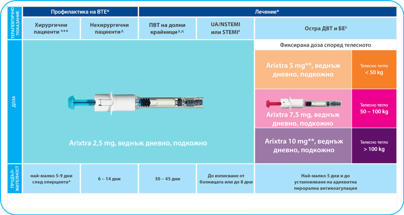 #Arixtra – дозировка