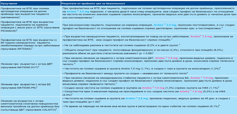 #Таблица 1. Ключови резултати за безопасност