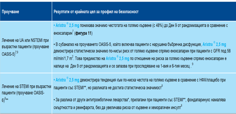 #Таблица 2. Ключови резултати по отношение на профил