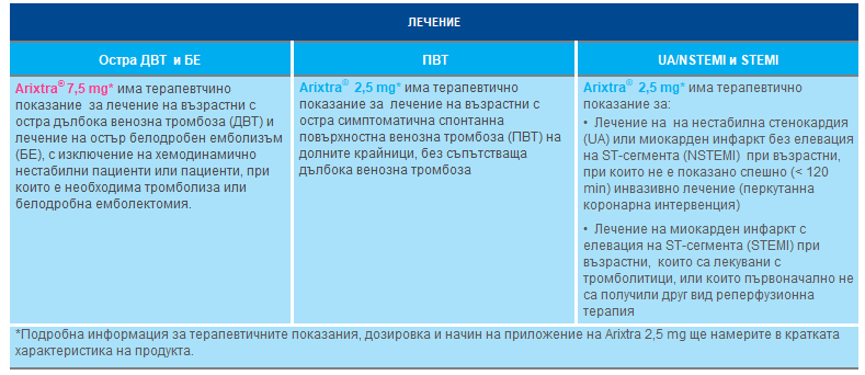 Лечение