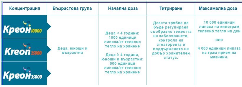 Dosing and Administration Image 2