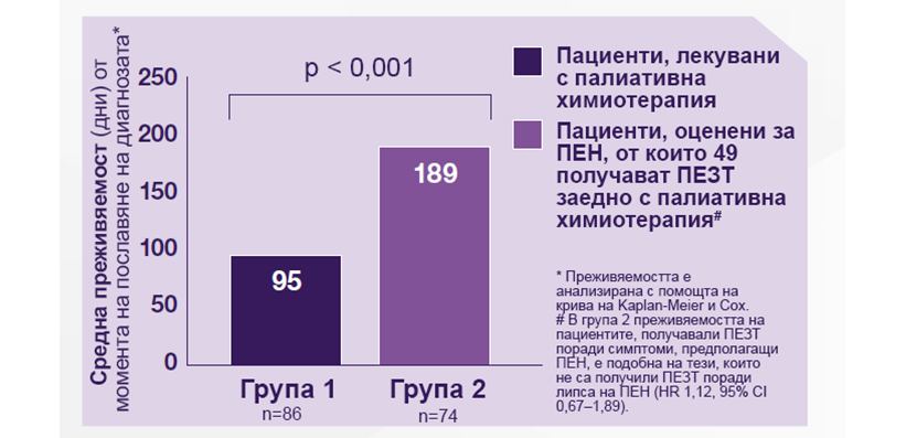 Efficacy, Safety and Tolerability Image 5