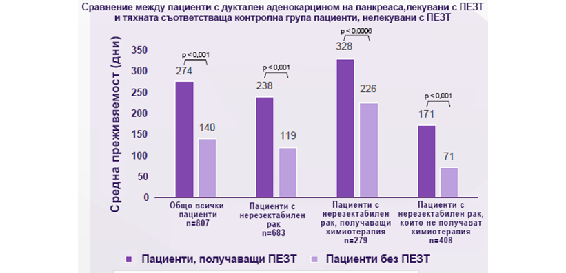 Efficacy, Safety and Tolerability Image 6