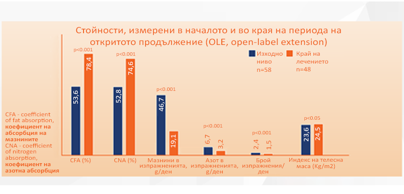 Efficacy, Safety and Tolerability Image 3