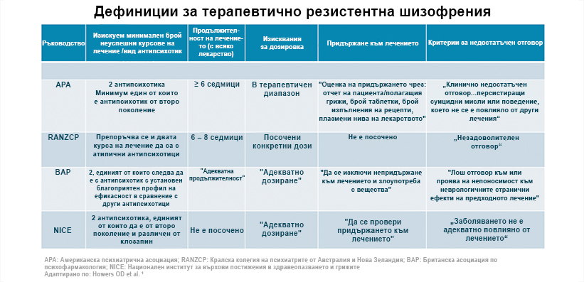 дефиниция на терапевтично резистентната шизофрения