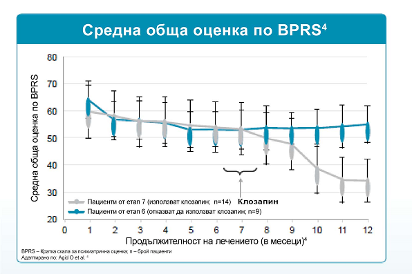 средна обща оценка по BPRS