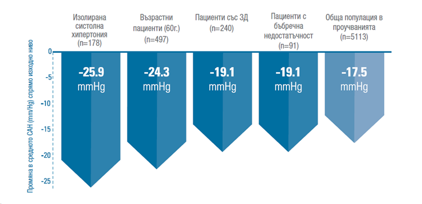 Систематичен преглед на 85 изпитвания