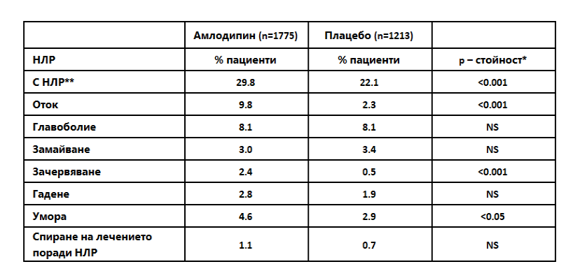 Table_3.4.4_Norvasc