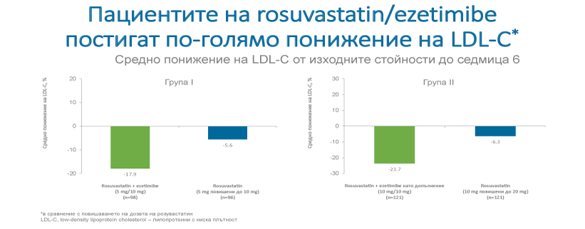 #3 Резултат клинично проучване ACTE