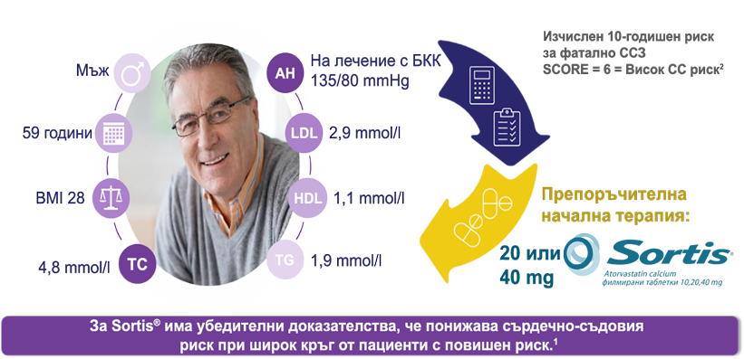 Артериална хипертония с допълнителни рискови фактори