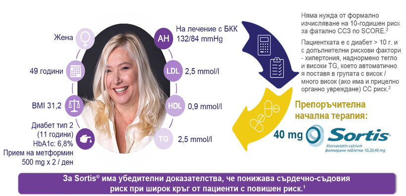 Захарен диабет тип 2