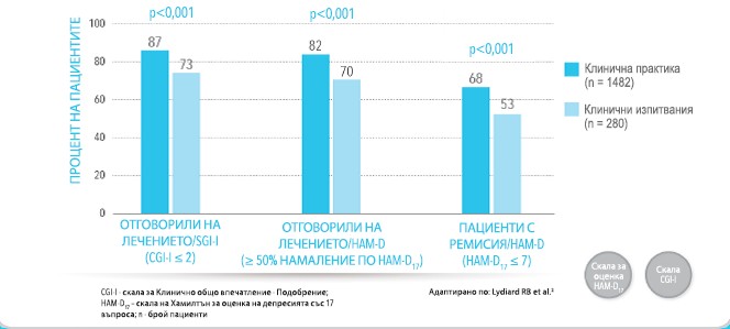 #2 ОКР симптоми