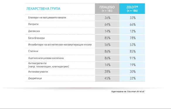 #2 SADHART проучване