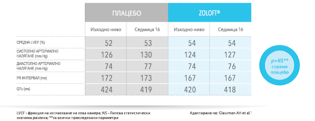 #1 Zoloft лого