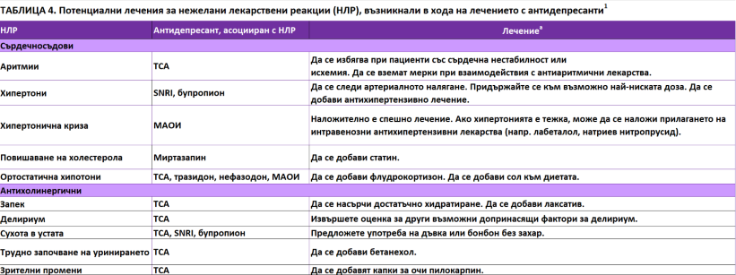 #5 Потенциални лечения
