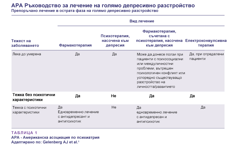 #2 APA ръководство за лечение на ГДР