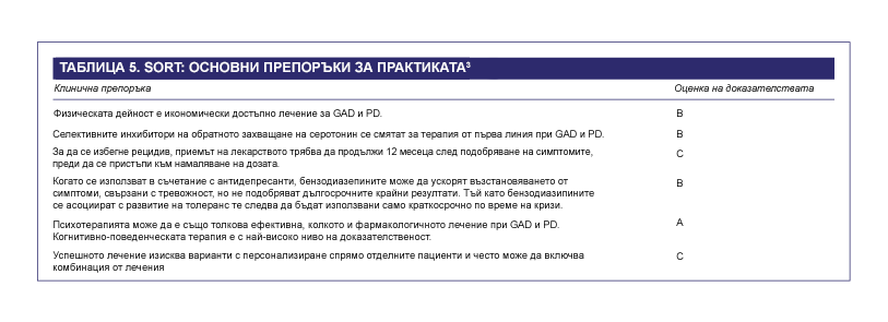 #6 SORT основни препоръки за практиката